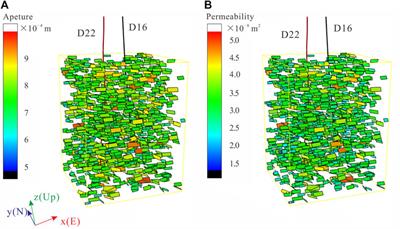 Fracture Characteristics and Reservoir Inhomogeneity Prediction of the Gaoyuzhuang Formation in the Xiong’an New Area: Insights From a 3D Discrete Fracture Network Model